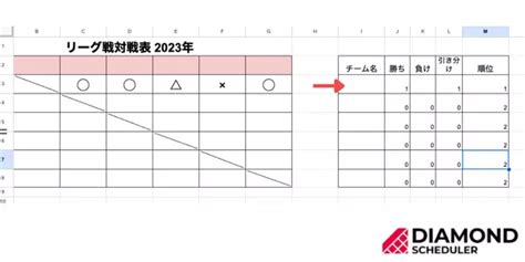 リーグ戦の表をエクセルで作成する方法とおすすめツールを紹介 Diamond Scheduler