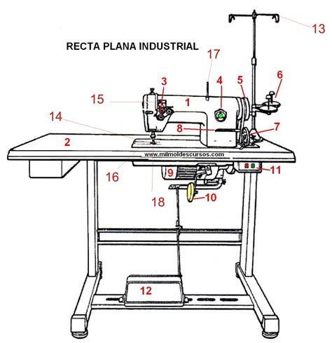 M Quinas De Coser Andrespert