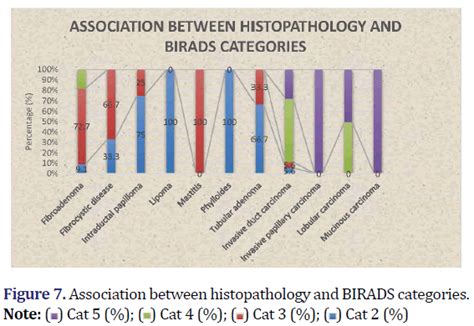 Experimental Surgery Histopathology And Birads