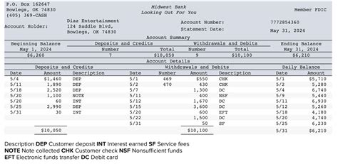 Solved Description DEP Customer Deposit INT Interest Earned Chegg