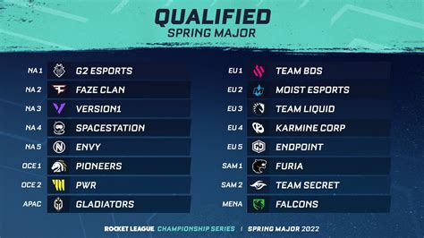 RLCS Spring Major Primer