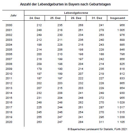 Pressemitteilung