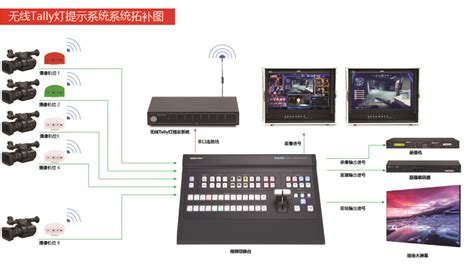 无线Tally灯提示系统 TALLY系统 北京天影视通科技有限公司