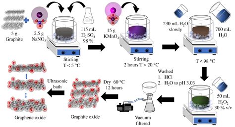 Step By Step Method For Reduced Graphene Oxide RGO 46 OFF