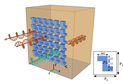 Illustration Of The Chiral Metasurface With Giant Transmission