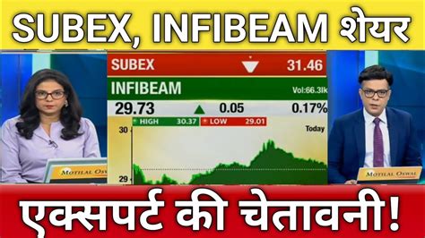 SUBEX INFIBEAM Share Letest News Infibeam Stock Anelysis Subex