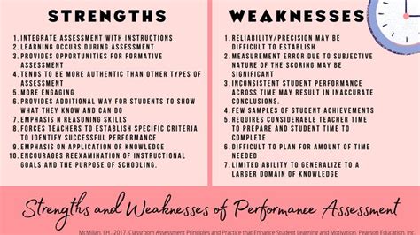 Strengths And Weaknesses Examples For Kids