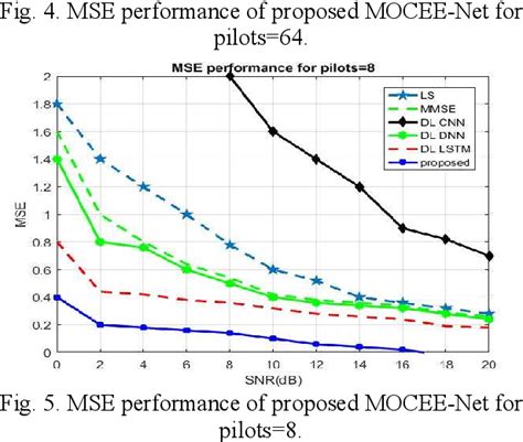 Figure From Implementation Of Mimo Ofdm System With Deep Learning