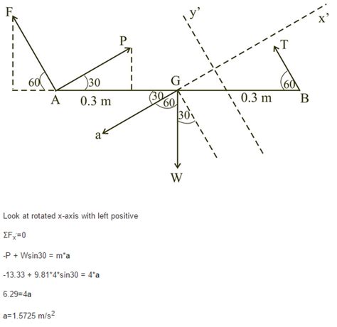 Solved A 4 Kg Uniform Slender Rod AB Is Held In Position A 4 Kg