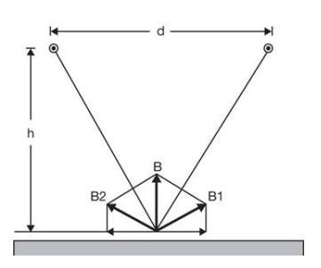 Solved Two Infinitely Long Parallel Wires Separated By M Are At