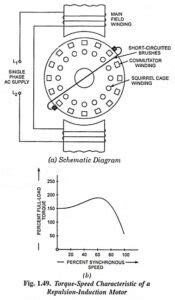 Repulsion Induction Motor Construction Working Principle And