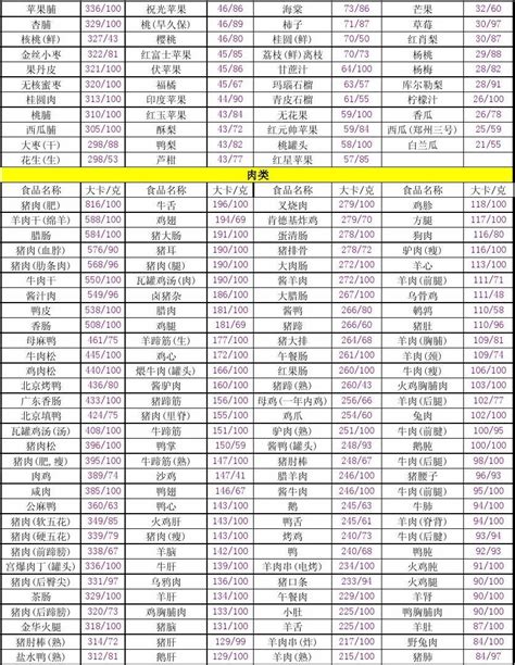 常见食物热量表直接打印版word文档在线阅读与下载无忧文档