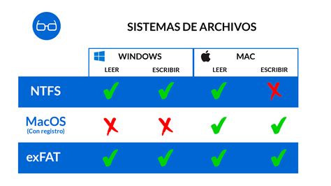 Mac No Deja COPIAR ARCHIVOS En DISCO EXTERNO Usar Disco En Mac Y