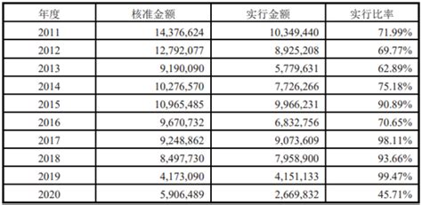 截至2020年大陆与台湾省贸易往来情况 观研报告网