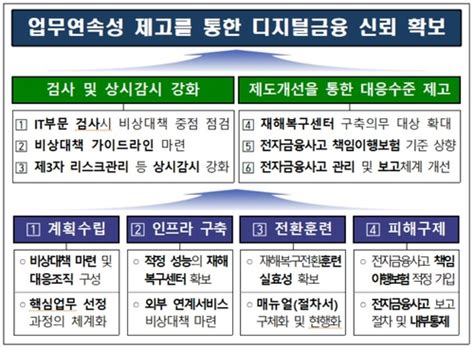 금감원 전자금융사고 책임이행보험 최저 보상한도 상향 추진