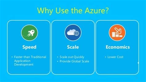 6 Benefits Of Microsoft Azure Which You Should Know Computer Medic