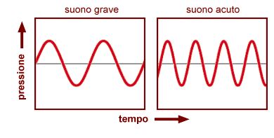 Introduzione Al Linguaggio Musicale Il Linguaggio