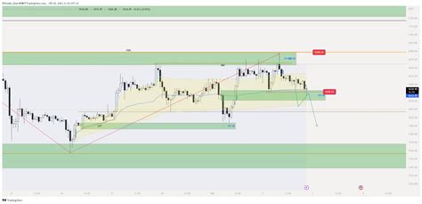 Eth Hourly Chart Hourly Orders Flow Upward The F Bk W Infinity