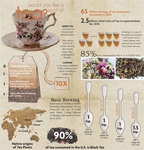 History Of Tea Infographic Tea Infographic Health Infographics Pu Erh Tea Facts Tea Health