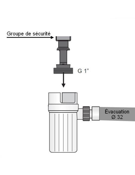 Siphon pour groupe de sécurité à coller COMAP 887718 Plomberie Online