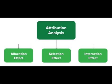 Brinson S Model For Performance Attribution Cfa Level Youtube