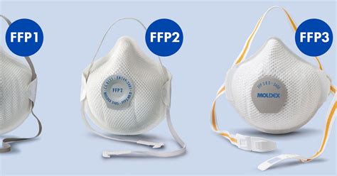 Níveis De Proteção Máscaras Ffp1 Ffp2 Ffp3 Moldex Europe