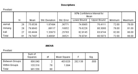 Detail Contoh Analisis Statistik Koleksi Nomer 13