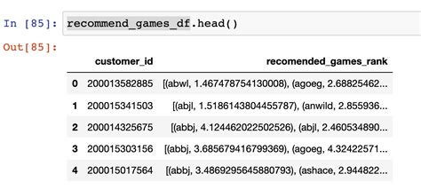 Pandas Sorting The Values In A Dataframe Where The Column Contain List Of Tuples Stack Overflow