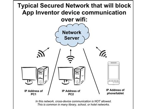 How Does My Android Or Ios Device Connect Over Wi Fi