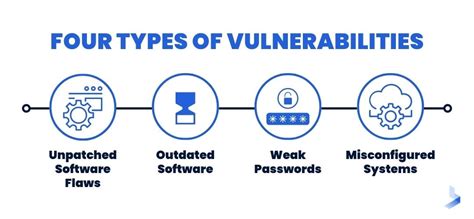 What Is Vulnerability Management How Does It Work