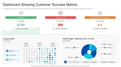 Metrics Dashboard