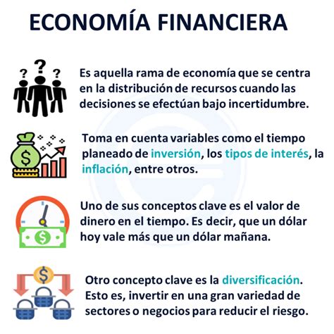 Economía Financiera Economipedia