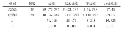 快速康复外科理念在结肠癌患者围手术期护理中的效果观察参考网