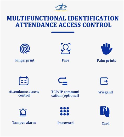 Hfsecurity Ra Multiple Face Fingerprint Pass Code Access Control Time