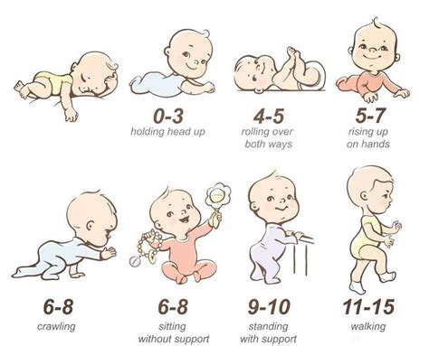 Developmental Milestones (0-5 Years) - Right Parenting