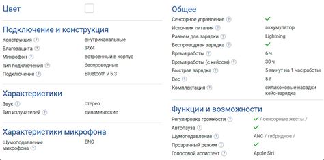 Обзор наушников Apple AirPods Pro 2: цена, характеристики и функционал