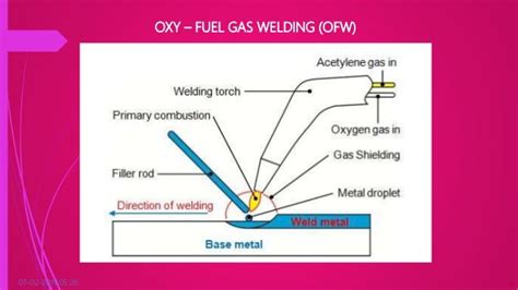 Oxy fuel gas welding