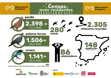 Observatorio Cineg Tico Kil Metros Censando Aves Residentes