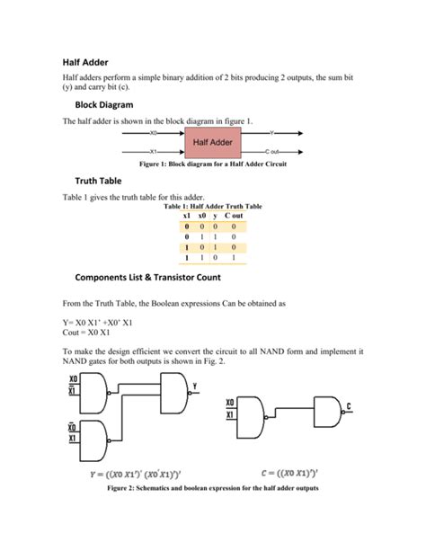 Half Adder Circuit Using Nand Gate Only Circuit Diagram