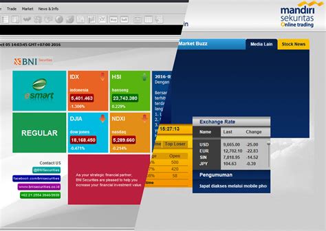 Mandiri Sekuritas Online Trading Fee