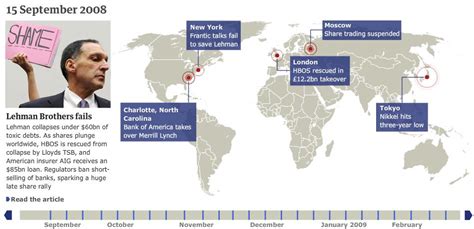 THE LEHMAN BROTHERS: The Rise and Fall | Econproph [U.S. Economic History]