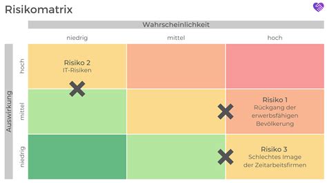 Amadeus Fire Aktie Analyse Profitieren Vom F Hrungskr Ftemangel Wir