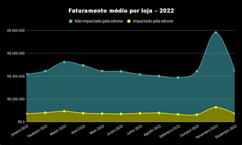 E Commerce No Brasil 2023 Dados E Cenário Atual Edrone