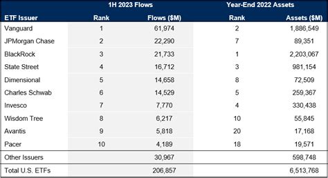 4 Etf Trends That Shaped 2023s First Half