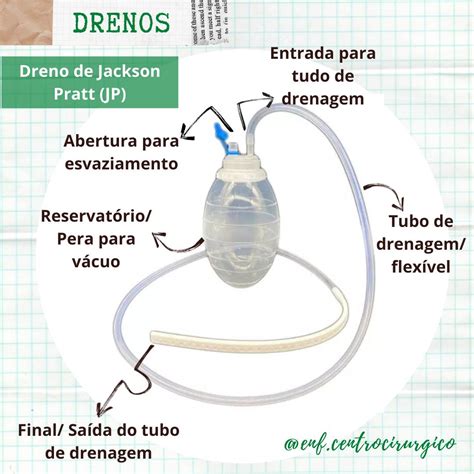 Drenos Tecnico Em Enfermagem Aulas De Enfermagem Centro Cirurgico