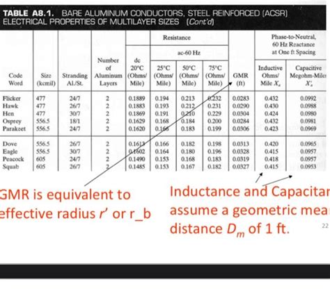Solved 1 Consider A 3 Phase Transmission Line Its Length