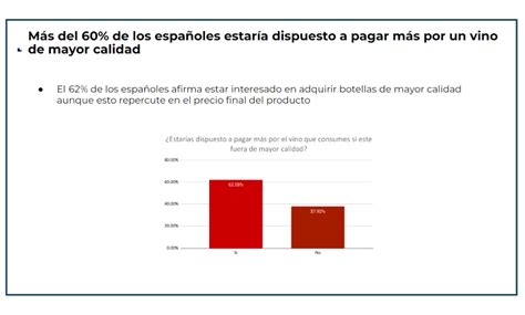 M S Del De Los Espa Oles Dispuesto A Pagar M S Por Un Vino De