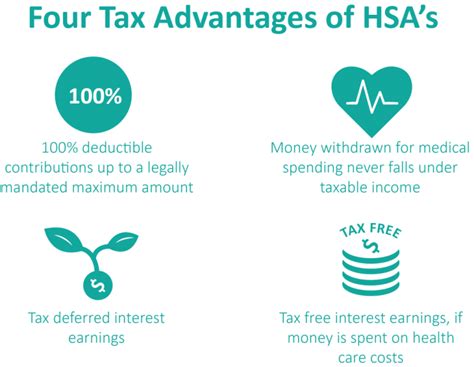 Health Savings Accounts How Hsas Work And The Tax Advantages