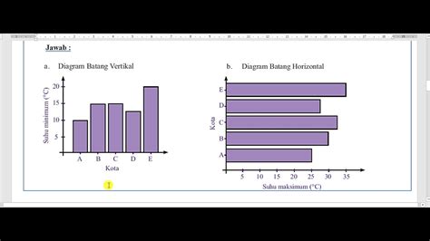 Penyajian Data Dalam Bentuk Diagram Garis