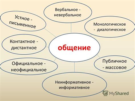 Виды Общения Скачать Бесплатно - elementtlt